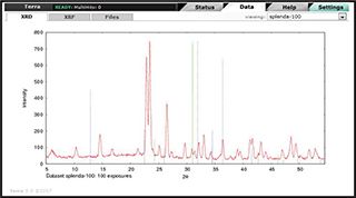 X射線(xiàn)衍射數(shù)據(jù)
